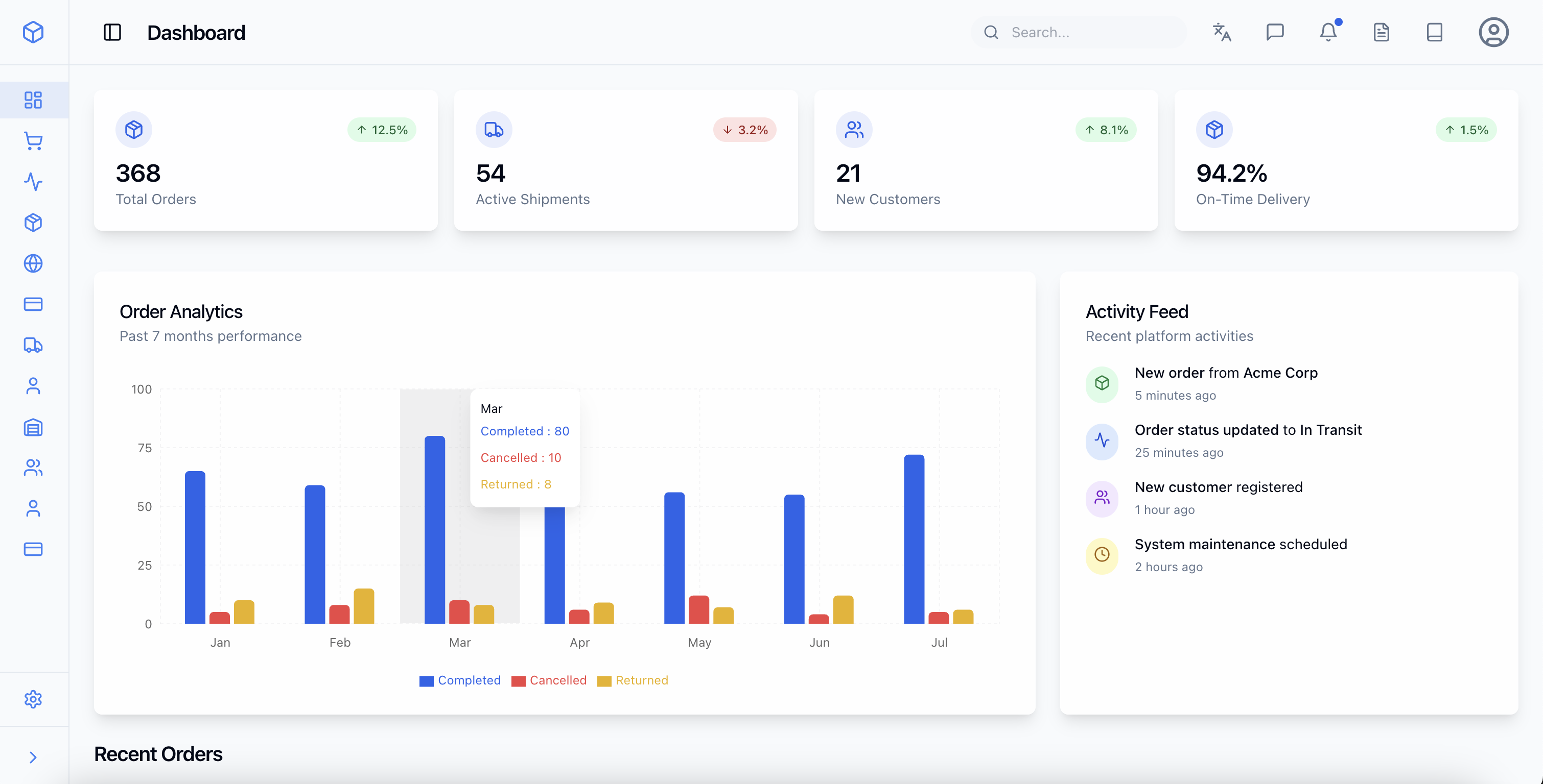 Operations Dashboard project by Amadeus Lab